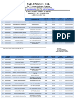 2.1. Daftar Peserta, Lokasiruang Ujian Dan