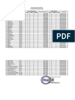 Daftar Inventaris Sekolah RA DN