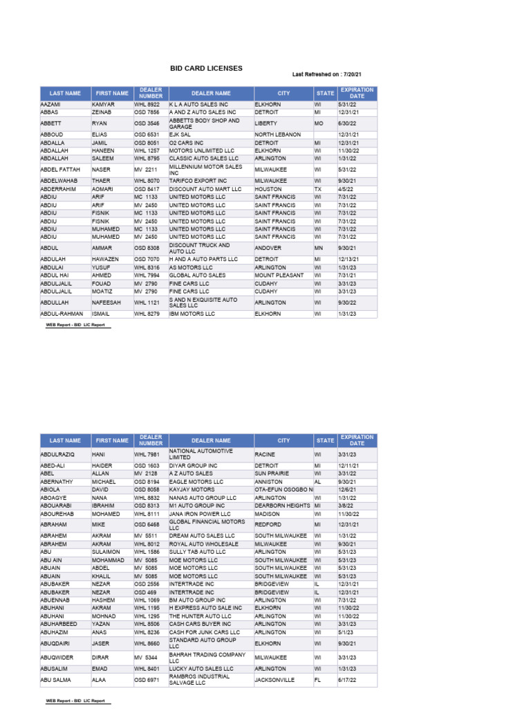 Dealer License Expiration List | PDF | Vehicles | Transport Economics