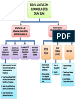 Fajar Taufiqur Rohman (858936995) Peta Konsep Modul 7