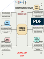 Lara Dwiyulia Alosia - Topik 4 Koneksi Antar Materi PPK