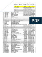 Data Atlet O2sn Kec. Cimanggung 2024