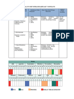 2023-2024 Jadwal P5 SMP Muhammadiyah 7 Gondang