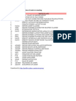 Step-By-step Configuration of Assets Accounting