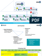 2023 06 21 - IT Roadmap 2023 - MNC Energy Investments