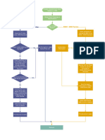 Flowchart - Enquiry