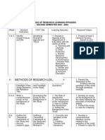 Methods of Research Learning Episodes SS 2023-2024