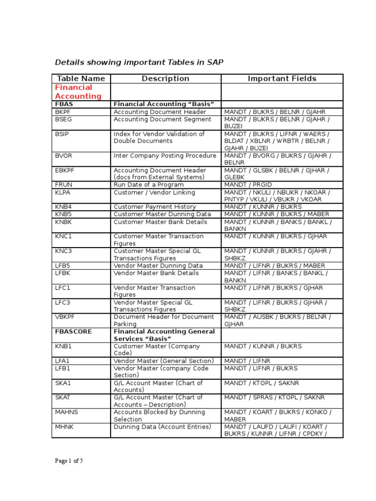 Important Tables in SAP FICO Accounting Business Economics
