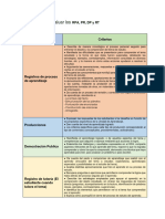 Criterios para Evaluar Los RPA, PR, DP y RT