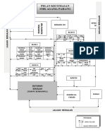 Plan Kecemasan 2013