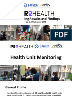 PPS PRO Health Monitoring Results Findings