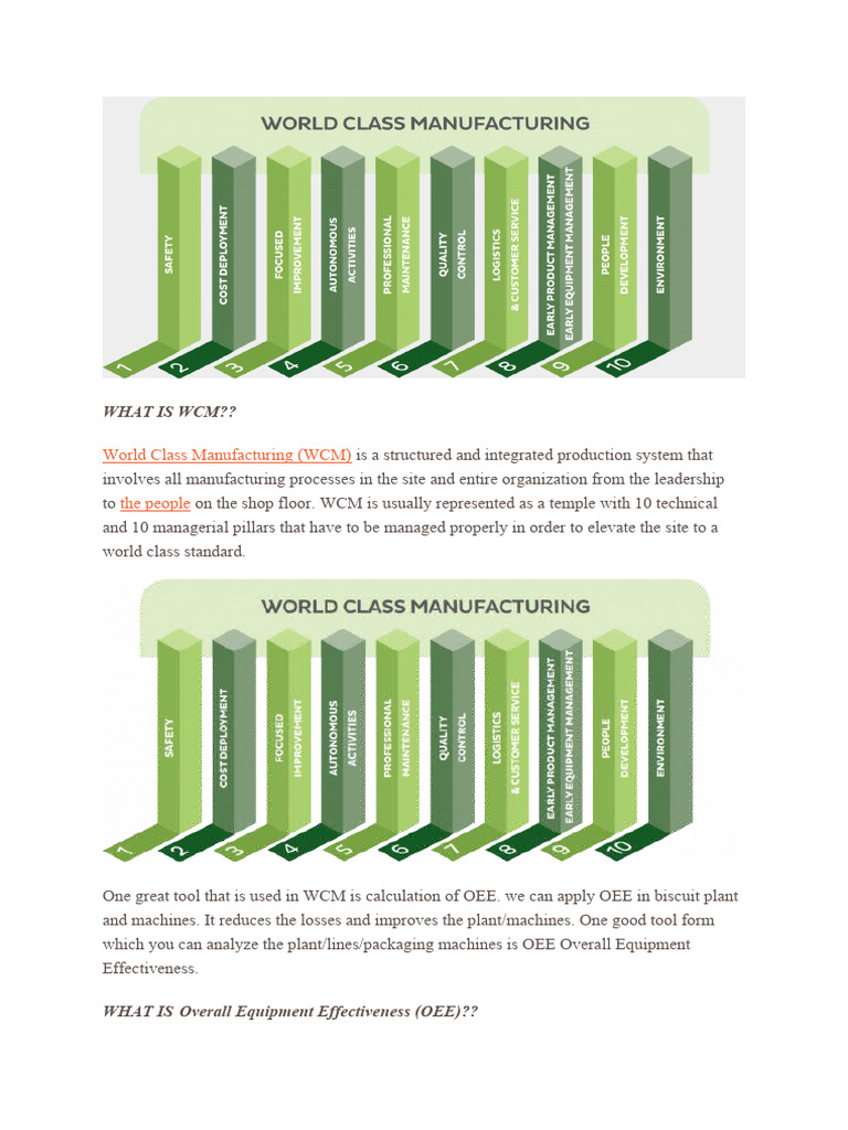 Understanding World Class Manufacturing | PDF | Production And ...
