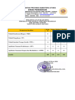 Jumlah Siswa Per Kelas