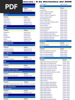 Download ListaKosher-9Noviembre2006 by api-3841671 SN7257113 doc pdf