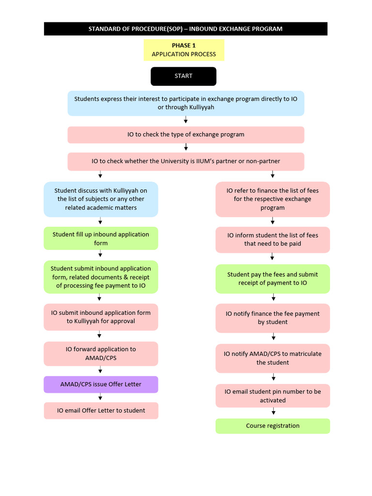 Inbound Exchange Program SOP Guide | PDF | Travel Visa | Payments