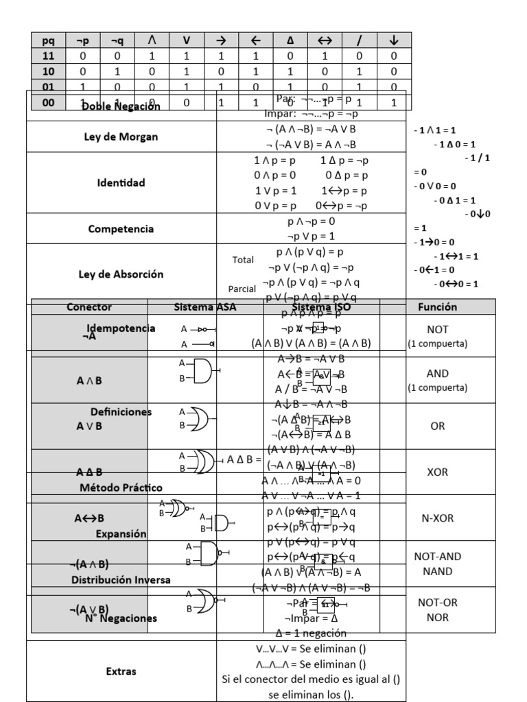 Tablas | Descargar gratis PDF | Puerta lógica | Charles Sanders Peirce