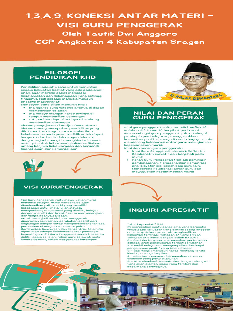Filosofi dan Peran Guru Penggerak | PDF | Karier & Perkembangan ...