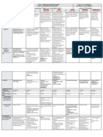 DLL - All Subjects 2 - Q4 - W4 - D2