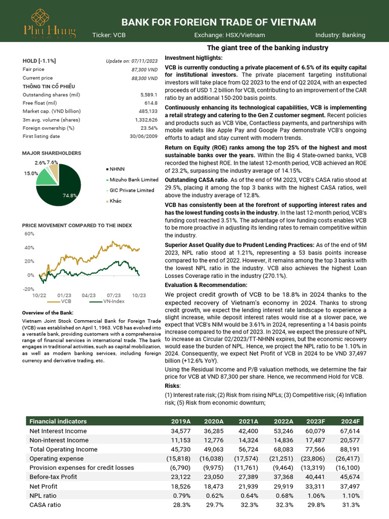 Vietnam VCB Bank Stock Analysis | PDF | Banks | Interest Rates