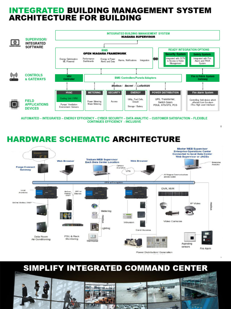 Integrated Building Management System Architecture For Building ...