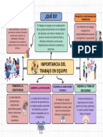 Importancia Del Trabajo en Equipo