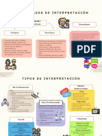 Modalidades de Interpretación