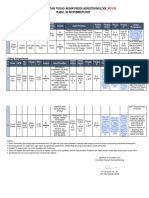 JADUAL KEGIATAN TUGAS AKHIR PRODI AGROTEKNOLOGI - 30 Nov 2022 - REVISI