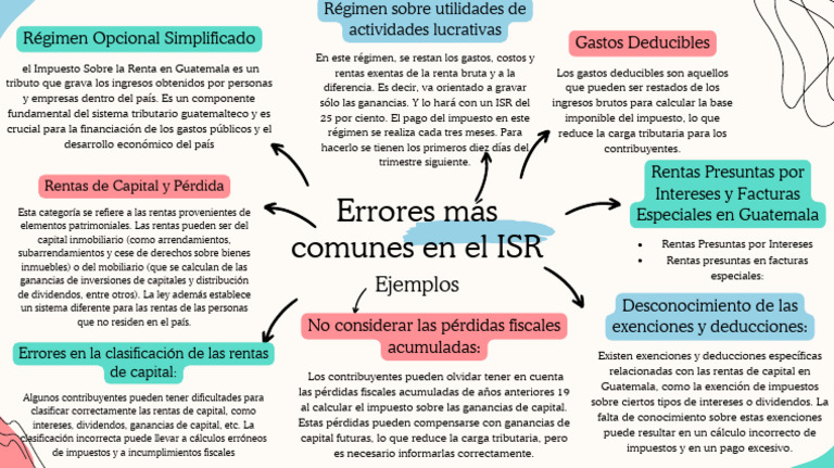 Errores Comunes en el ISR Guatemala | PDF | Impuesto sobre la renta ...