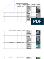 Inventarisir Baliho Aps Kecamatan Liktim