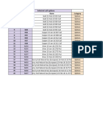 Assignment 2 Derivatives