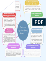 Gráfico Mapa Mental Esquema Trabajo Proyecto Corporativo Visual Llamativo Sencillo Colorido Diferenciado