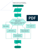 Cálculo de Sueldo - Diagrama