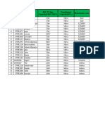 Light Arrestor Data