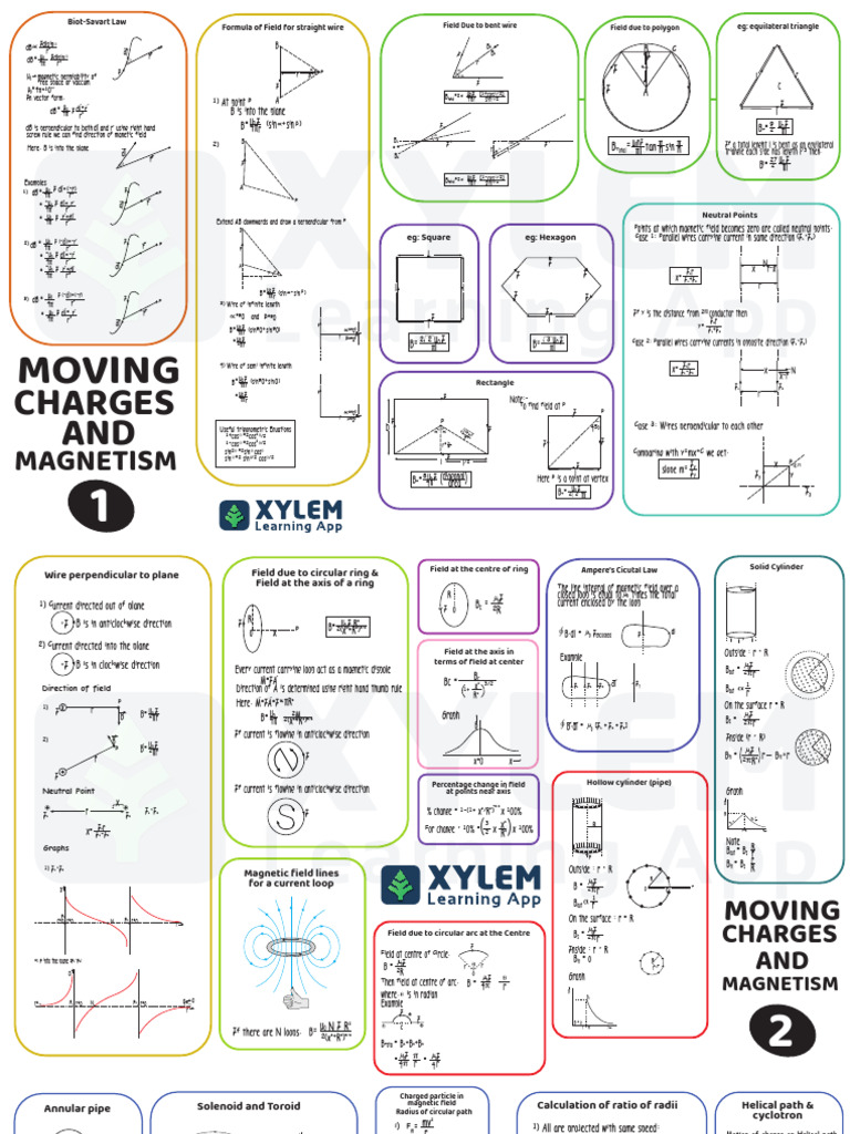 Understanding Magnetic Neutral Points | PDF | Euclidean Geometry ...