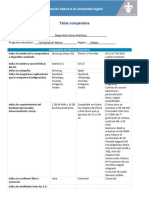 Tabla Comparativa