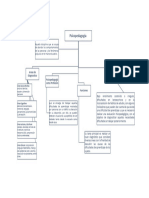 Psicopedagogía Investigación