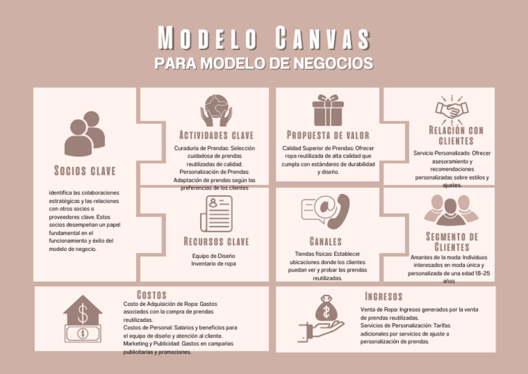 Modelo Canvas para Negocios de Moda | PDF | Modelo de negocio | Marketing