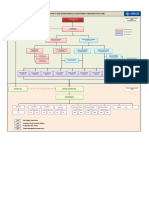 Health, Safety and Environmental Organization Chart - MRL Comments For PHSP