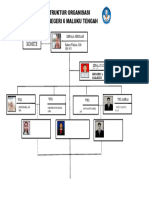 Bagan Struktur Organisasi Sekolah