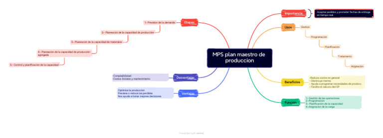 Mapa de Complejibilidad en MPS | PDF | Planificación
