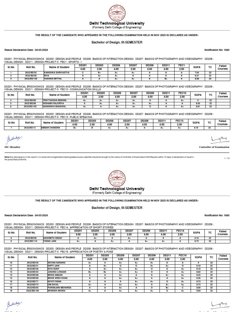 DTU B.Des III Semester Results Nov 2023 | PDF | Engineering | Design