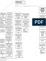 Diagrama de Flujo 7 Método de Job