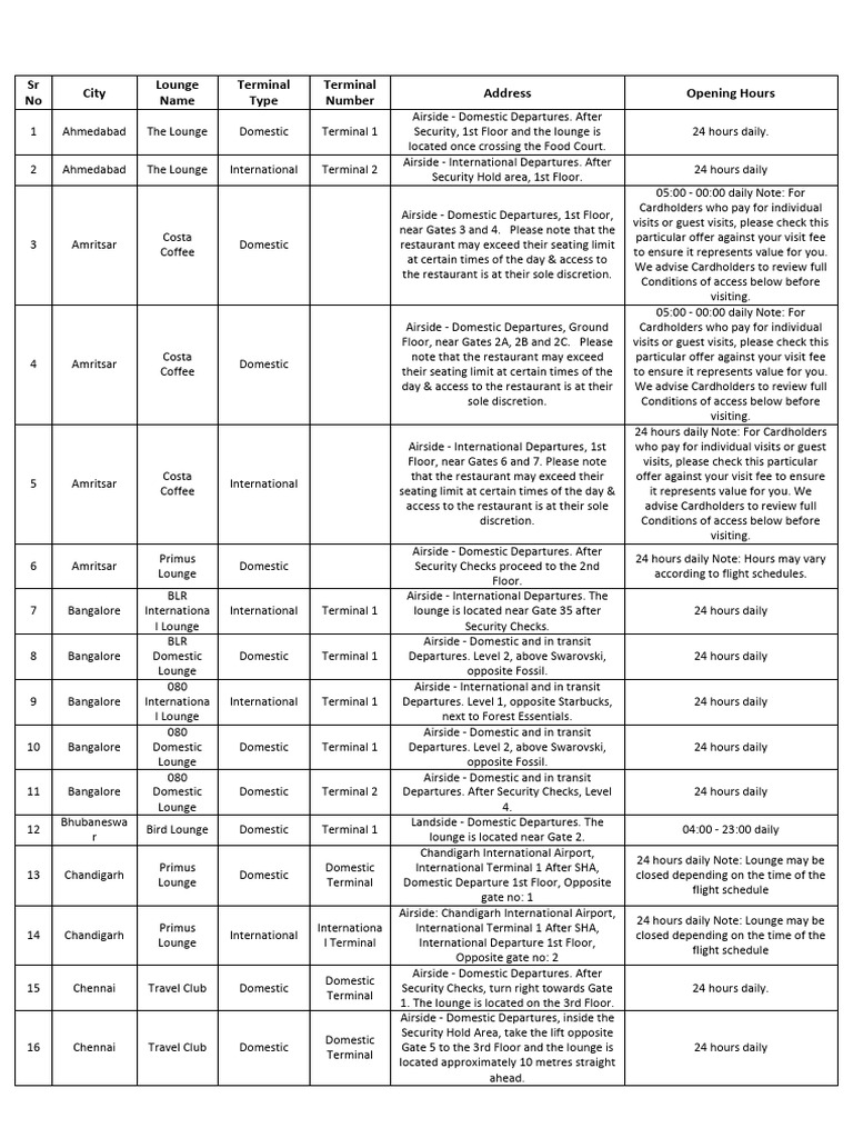 Httpswww aubank inlist of lounge pdf list of lounges for royale