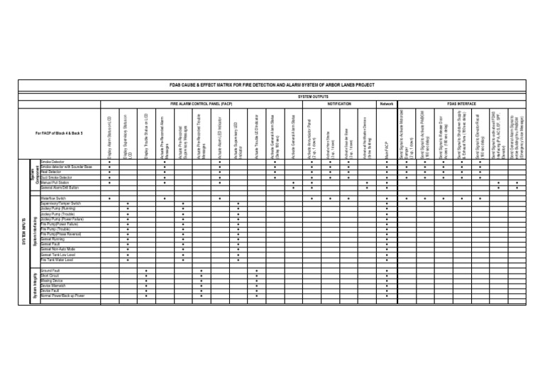 Fire Alarm Cause and Effect Matrix | PDF | Electrical Engineering ...