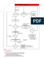 FDAS Flow Chart