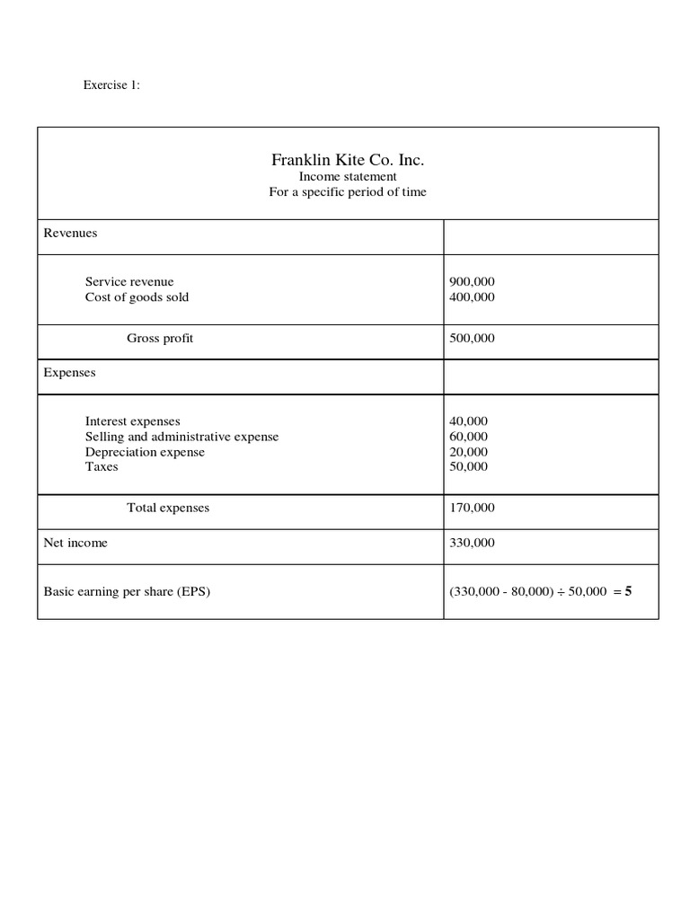 Financial statement exercises pdf