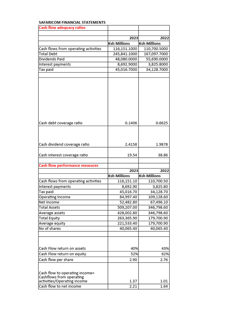 Safaricom Cash Flow Analysis Ratios | Download Free PDF | Dividend