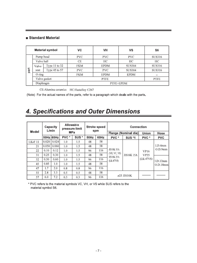 Pump Details Pdf