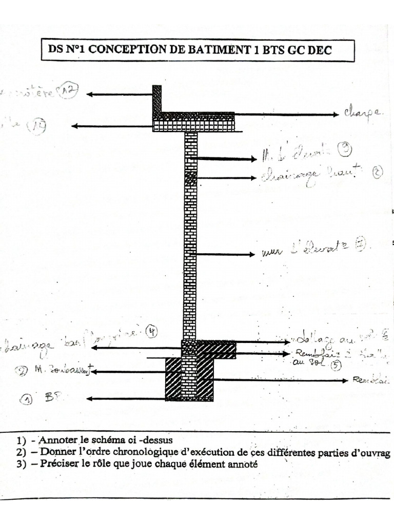 Conception de Bâtiment | PDF