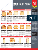 Supreme BreadFault Chart A1